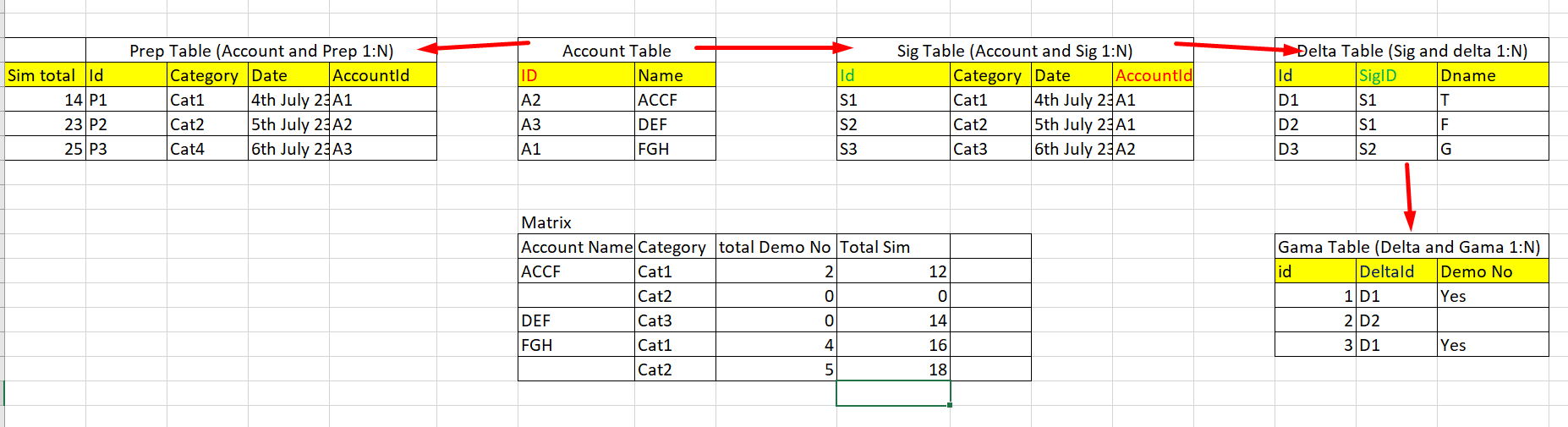 Matrix report with count - Microsoft Fabric Community