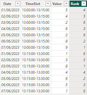 Ranking a metric within individual 15 minute time ... - Microsoft ...