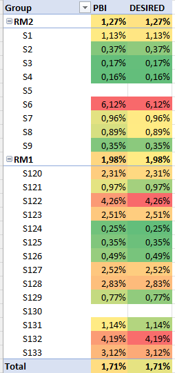 Conditional formatting on Matrix - Microsoft Fabric Community
