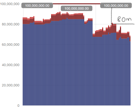 Line and Stacked Column Chart but with changing Li... - Microsoft ...