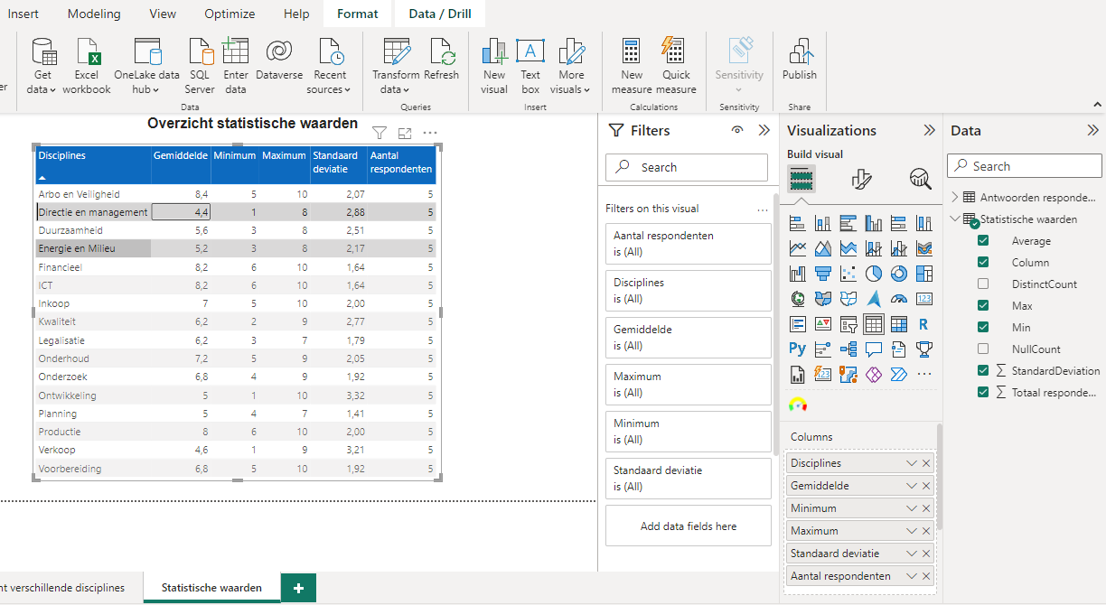 add cell color based on value table - Microsoft Fabric Community