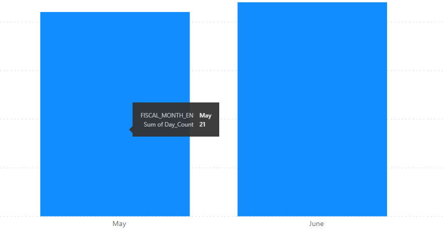 Solved: Sum by month? - Microsoft Fabric Community