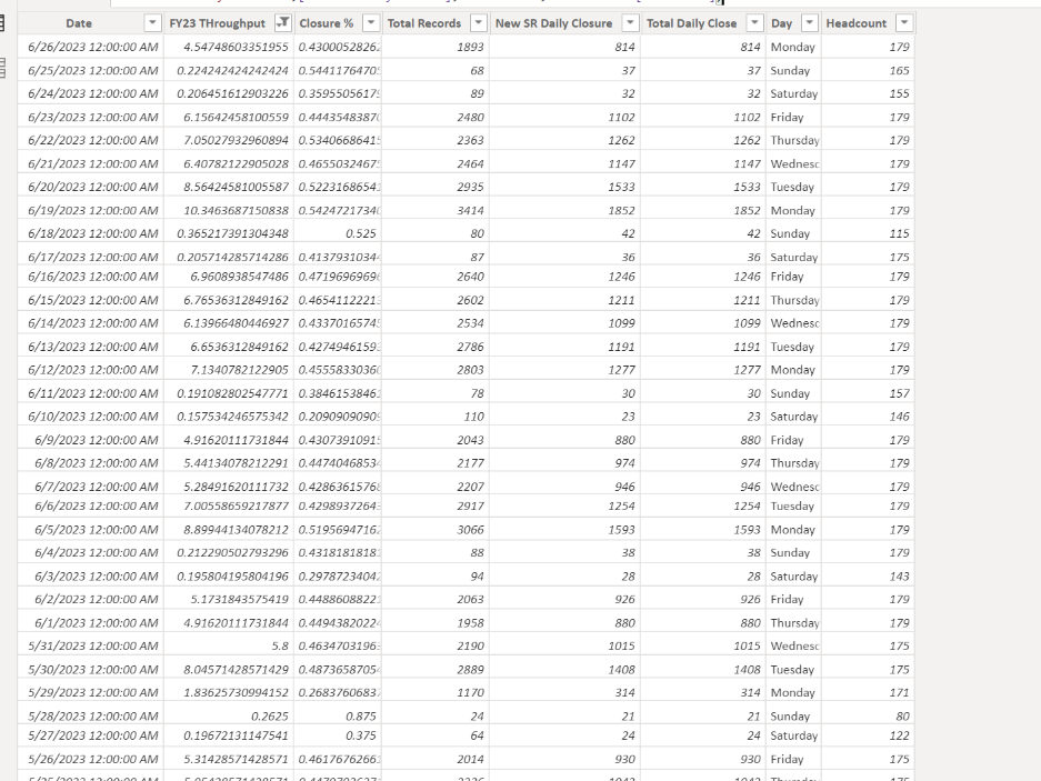 Solved: Pie Chart with bottom 25 percentile - Microsoft Fabric Community