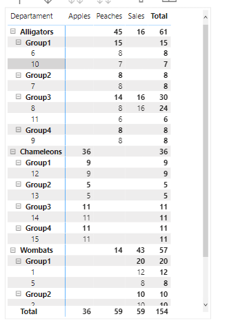 Solved: Help with percentage in Matrix table with hierarch ...