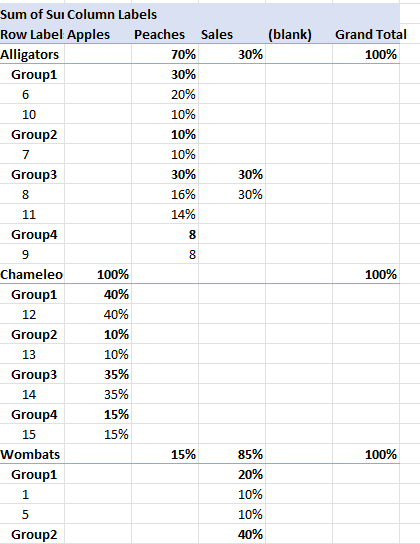 Solved: Help with percentage in Matrix table with hierarch ...