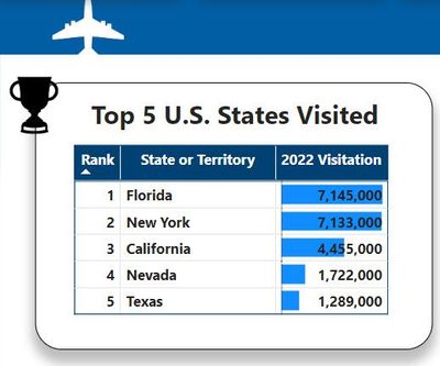 top-5-visited-data-bars.jpg