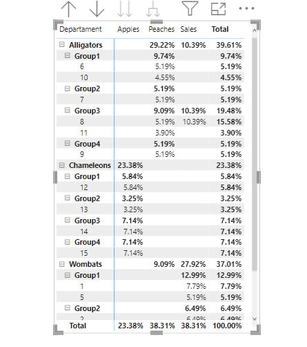 Solved: Help with percentage in Matrix table with hierarch ...