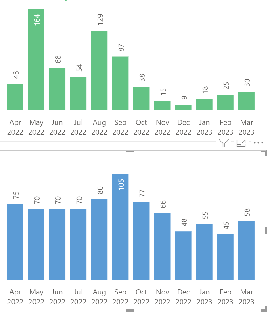 Solved: Sync Y Axis - Microsoft Fabric Community