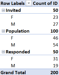 PivotTable.png