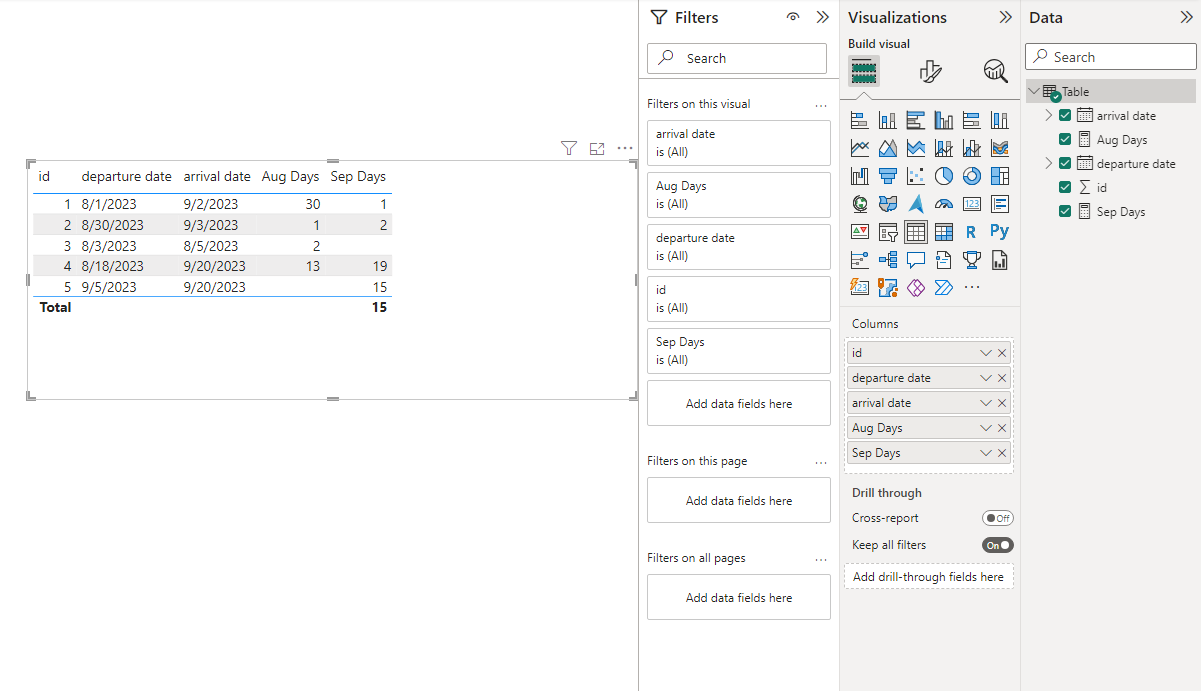 Solved: Calculate days - Microsoft Fabric Community