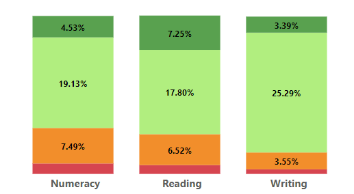 Stacked 100% bar chart - Microsoft Fabric Community
