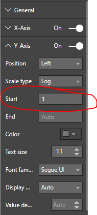 Solved: Y Axis and Log Scale - Microsoft Fabric Community