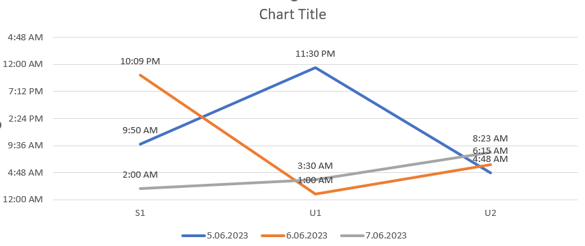 Plot a Line chart with Date on X axis and Time on ... - Microsoft ...