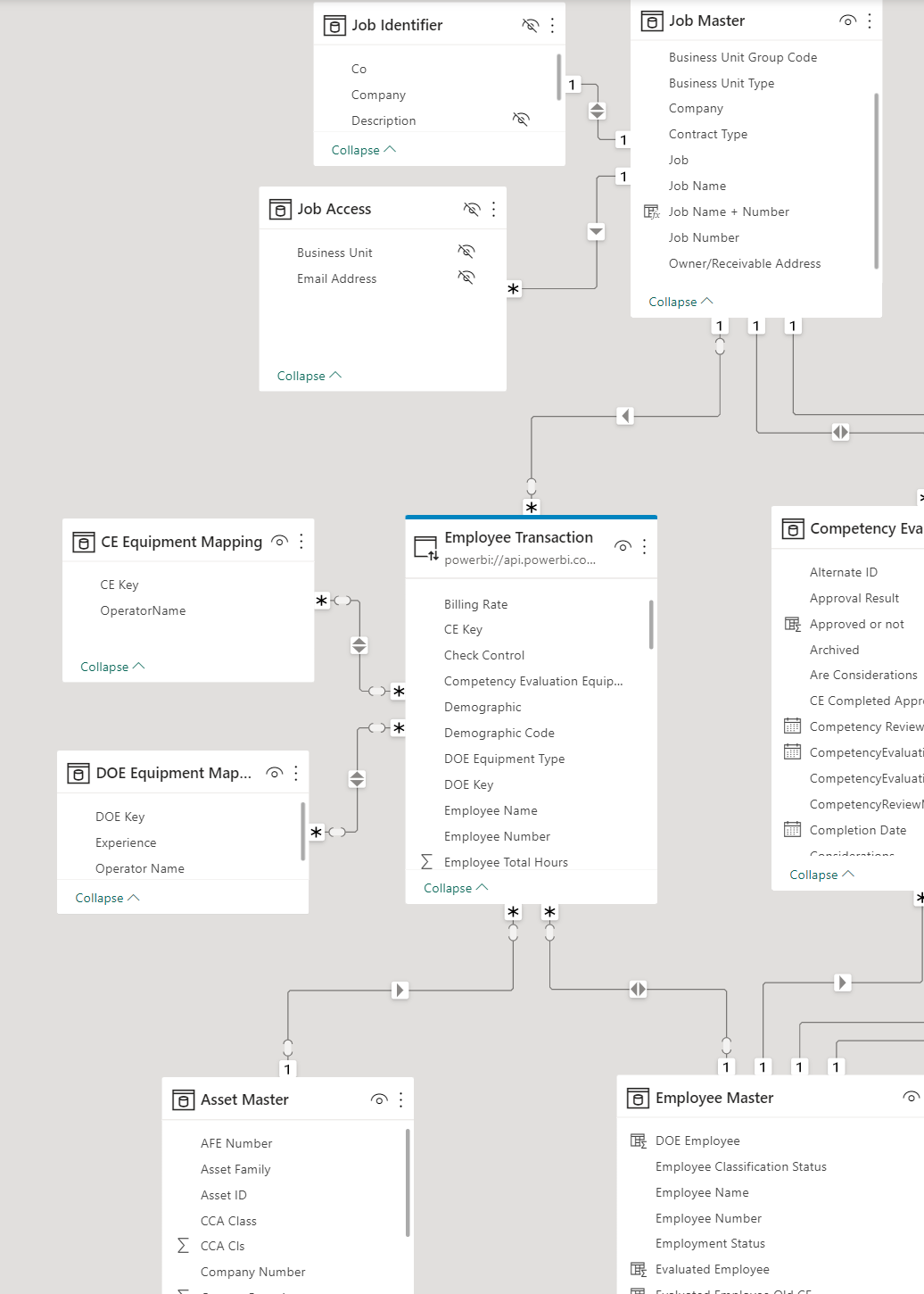 Solved Error Code Microsoft Fabric Community