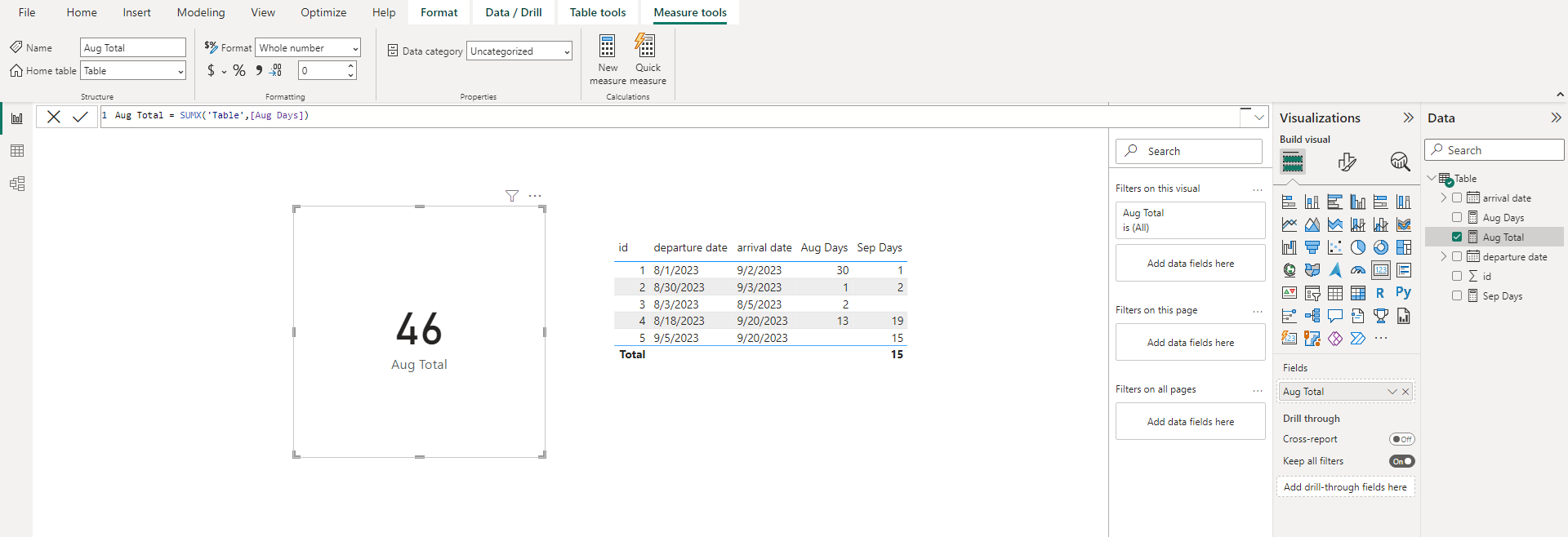 Solved: Calculate days - Microsoft Fabric Community