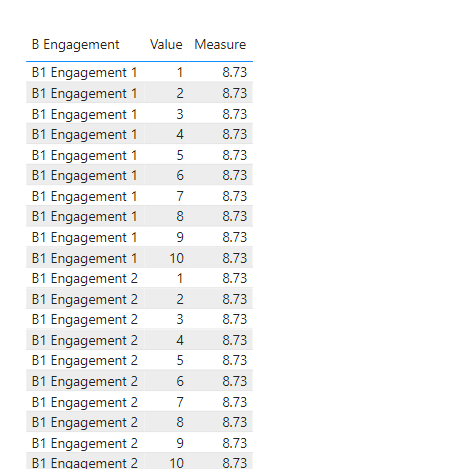 Solved: Calculating for Average of Multiple Columns and Ov ...