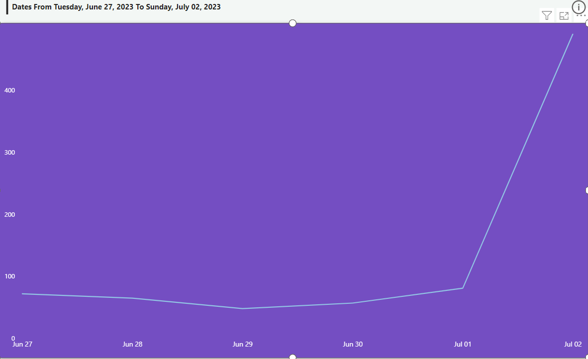 Show previous period on line chart - Microsoft Fabric Community