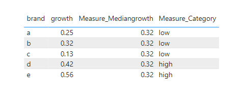 Solved: Median of growth - Microsoft Fabric Community