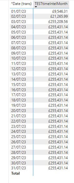 Time Intelligence with cumulative month - Microsoft Fabric Community