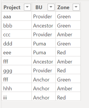 How to replace the blank with zero in Matrix visua... - Microsoft ...