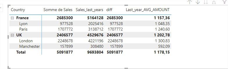 Solved: matrix display - Microsoft Fabric Community