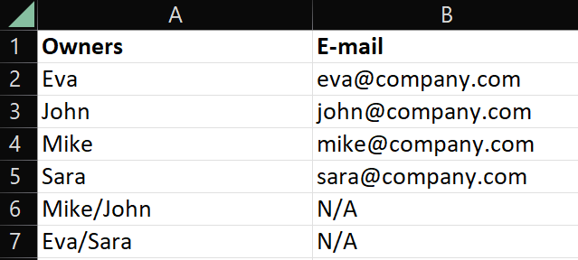 Solved: Bulk email/mail: multiple emails - Microsoft Fabric Community