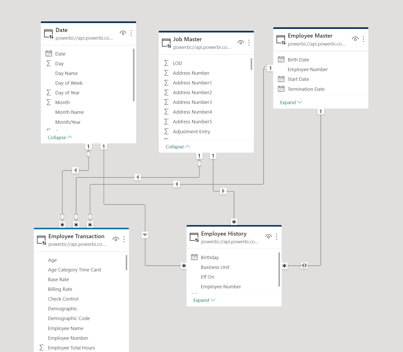 Dataset refresh issue - Microsoft Fabric Community