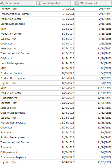 How to Handle Multiple Date Columns - Microsoft Fabric Community