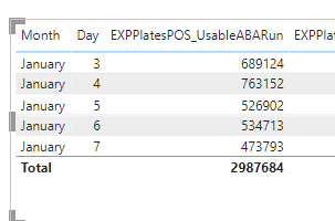 Solved: The total in table is incorrect - Microsoft Fabric Community