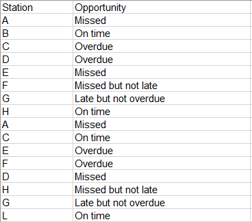 Summarizing Data Microsoft Fabric Community