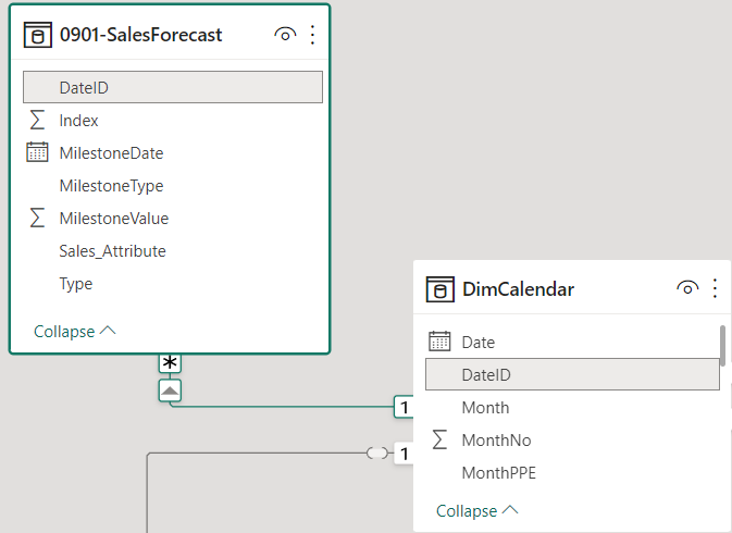 Visual Missing Data because of relationship - Microsoft Fabric Community