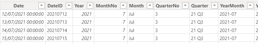 Visual Missing Data because of relationship - Microsoft Fabric Community
