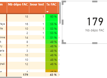 Distinct Count with true/false - Microsoft Fabric Community
