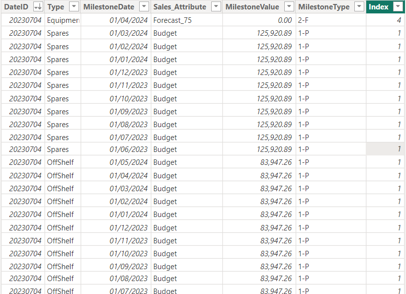 Visual Missing Data because of relationship - Microsoft Fabric Community