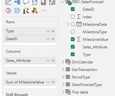 Visual Missing Data because of relationship - Microsoft Fabric Community