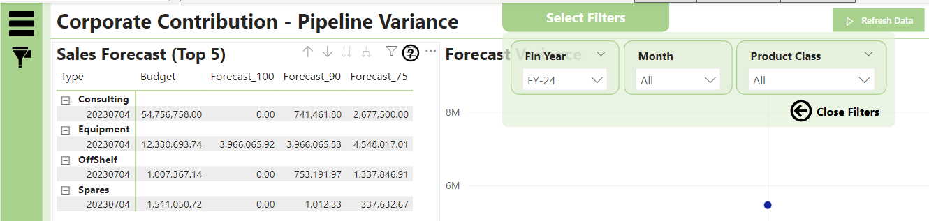 Visual Missing Data because of relationship - Microsoft Fabric Community