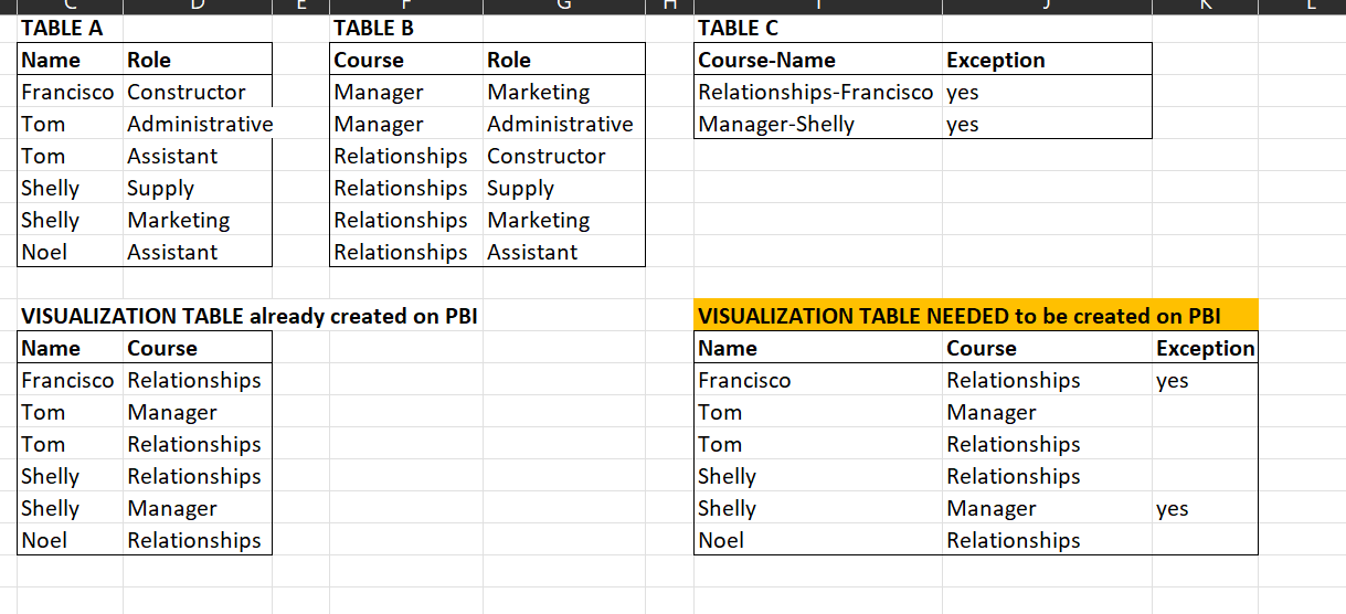 Solved: CREATE A TABLE - challenge - Microsoft Fabric Community