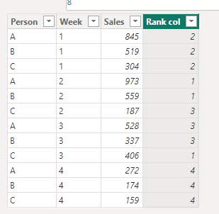 Solved: Ranking rows with calculated column - Microsoft Fabric Community