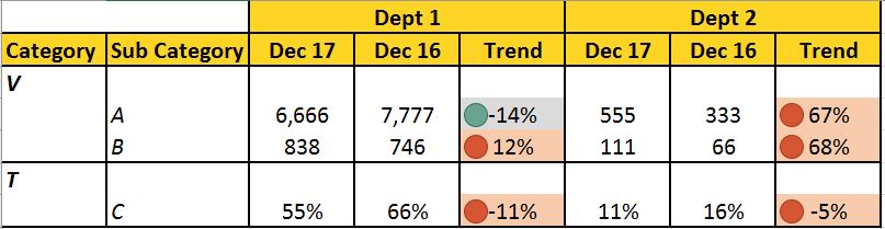 How to display trend in matrix - Microsoft Fabric Community