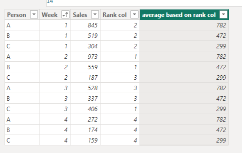 Solved: Ranking rows with calculated column - Microsoft Fabric Community