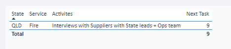 Returning Value based on MIN - Microsoft Fabric Community