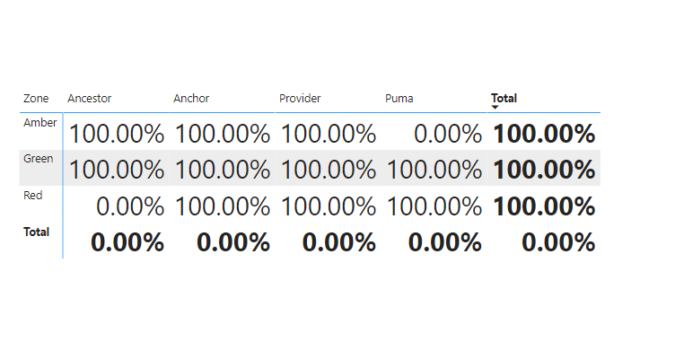How to replace the blank with zero in Matrix visua... - Microsoft ...