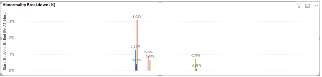How to sort clustered column chart - Microsoft Fabric Community