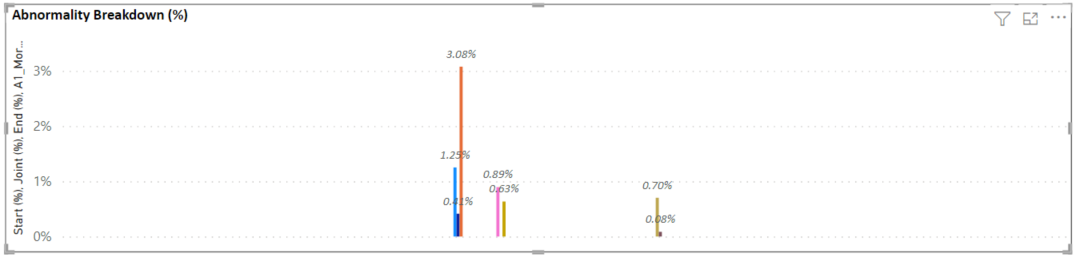 How to sort clustered column chart - Microsoft Fabric Community