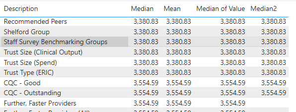 Find median of different categories - Microsoft Fabric Community