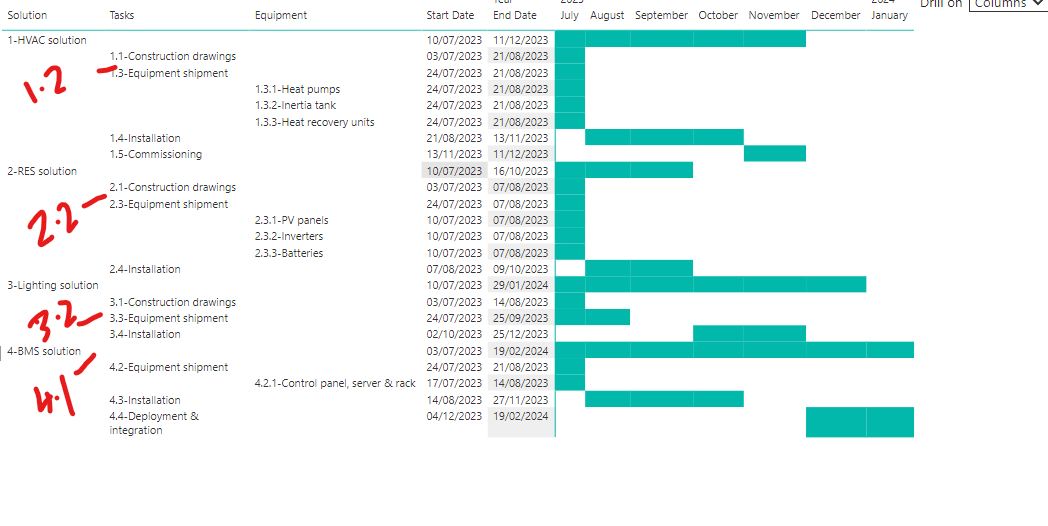 Matrix to Gantt chart - Error in date display - Microsoft Fabric Community