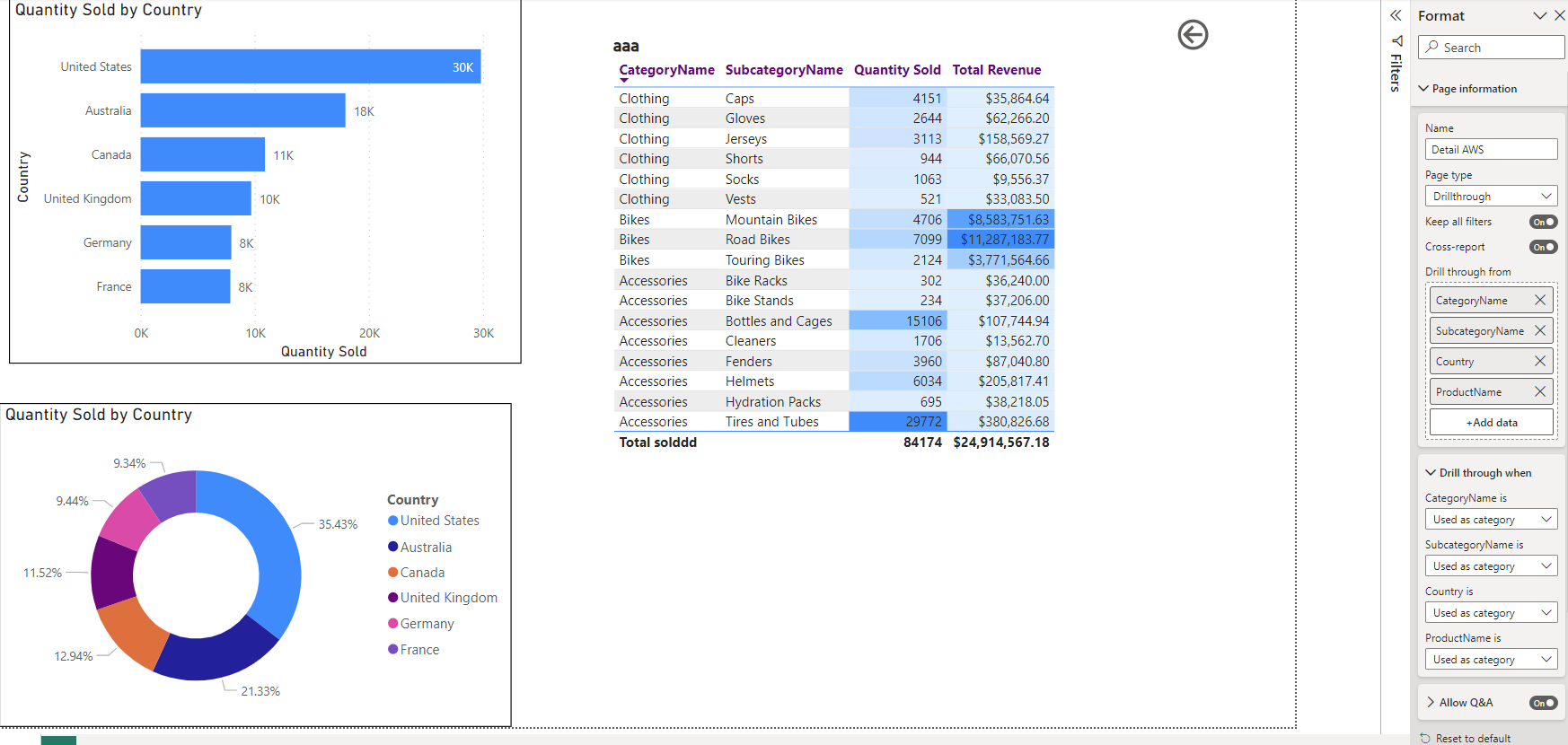 Solved: Cross filter drillthrough Not working - Microsoft Fabric Community