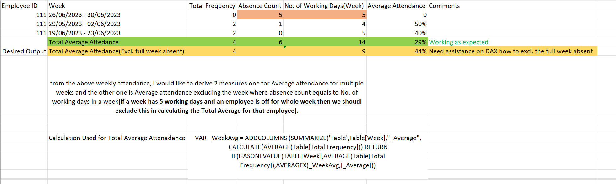 To Calculate Average attendance frequency (Excl. w... - Microsoft ...