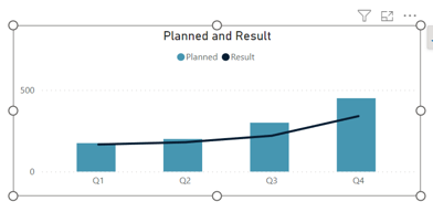 Solved: line and clustered chart - Microsoft Fabric Community