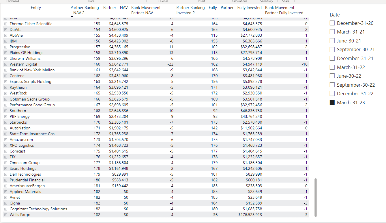 DimDate filtering messing up Ranking (RANKX) visua... - Microsoft ...